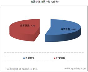 我國沙灘裙市場產(chǎn)品結(jié)構(gòu)分布調(diào)查報(bào)告